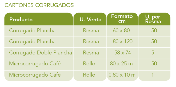 Cartón Corrugado